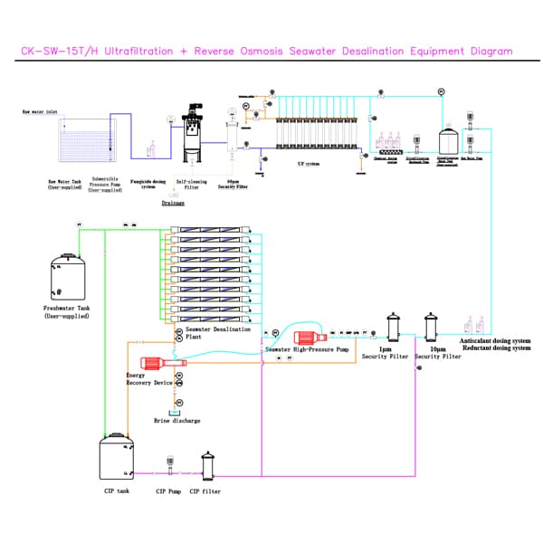 seawater desalination ro plant