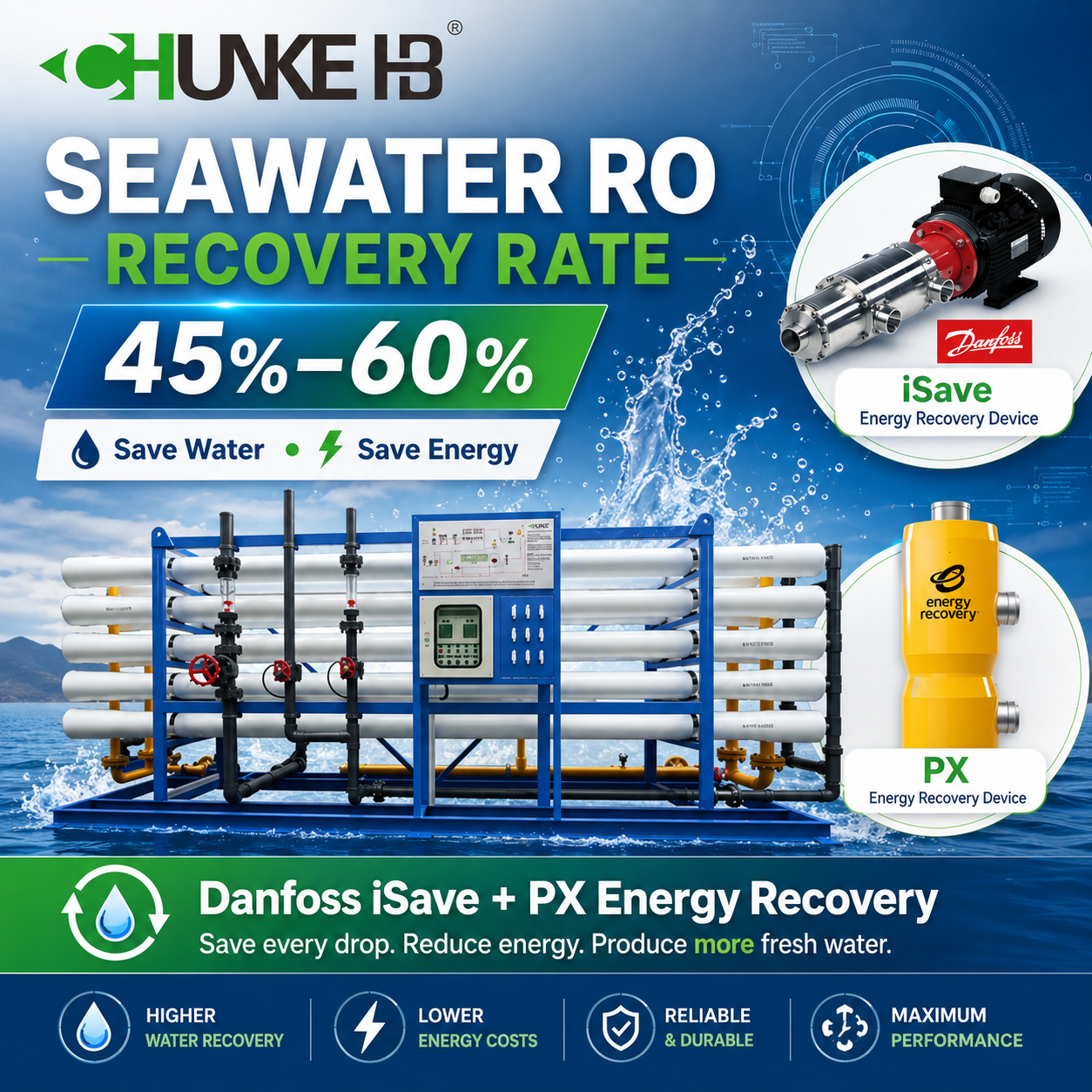 seawater RO recovery rate